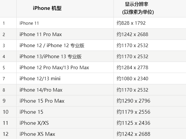 苹安乡果维修分享iPhone主屏幕壁纸显得模糊怎么办