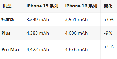 安乡苹果16维修分享iPhone16/Pro系列机模再曝光