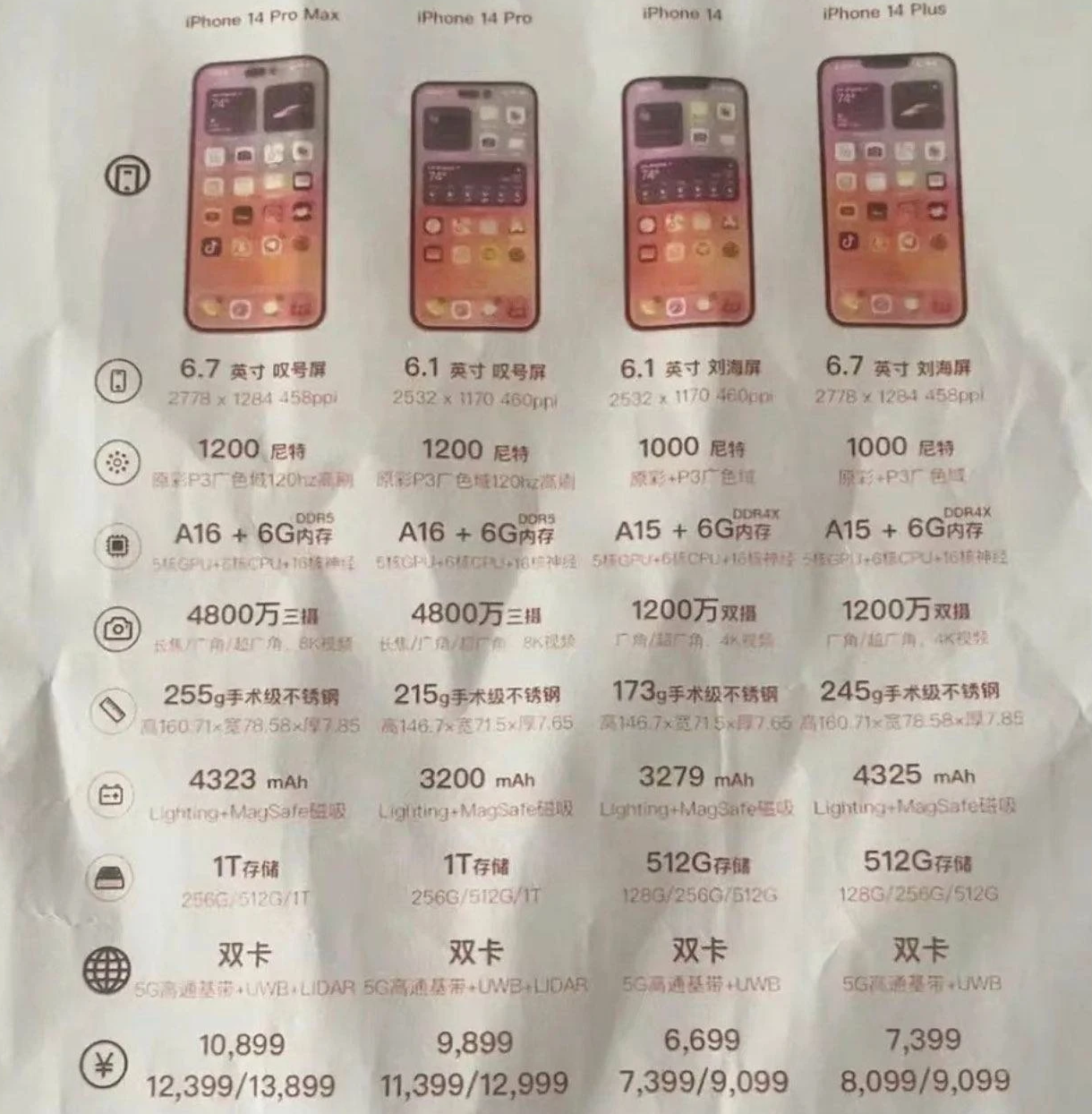 安乡苹果14维修分享苹果 iPhone 14 预售价现身 