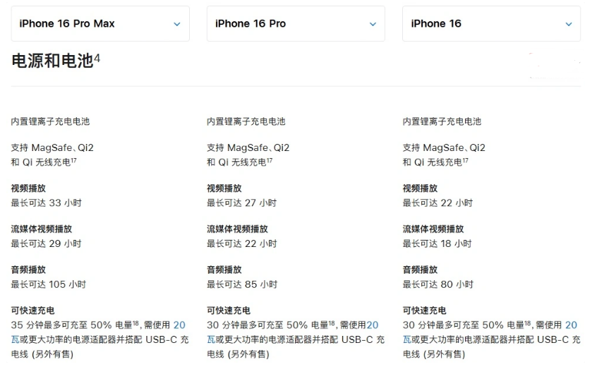 安乡苹果手机维修分享 iPhone 16 目前实测充电峰值功率不超过 39W 