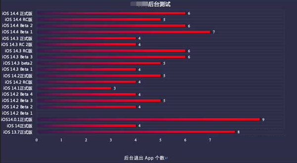 安乡苹果手机维修分享iOS14.5beta1续航怎么样 